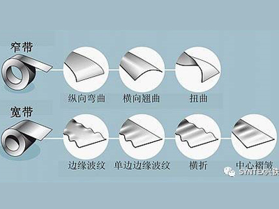 如何将钢板或铝板做的真正平整？